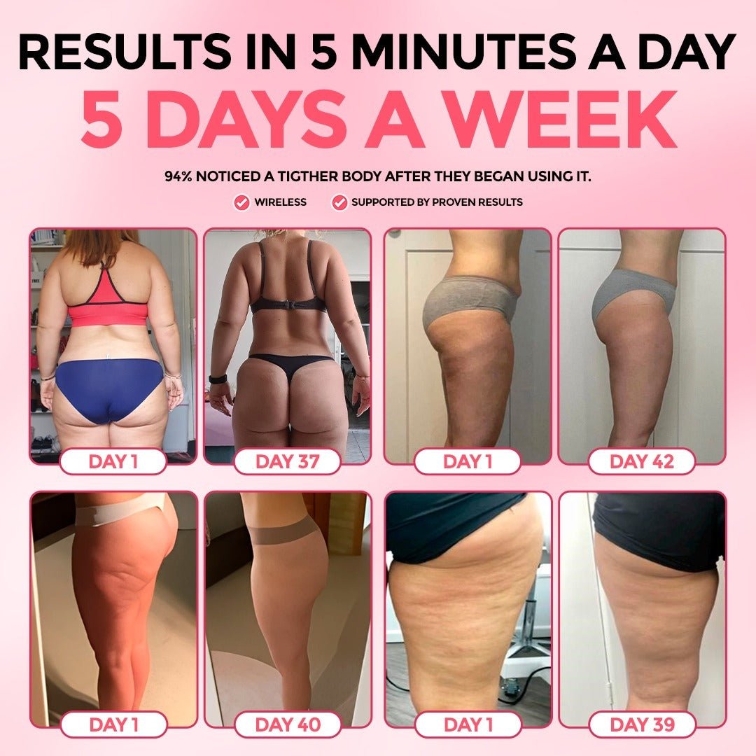 Cellulite Relief Kit