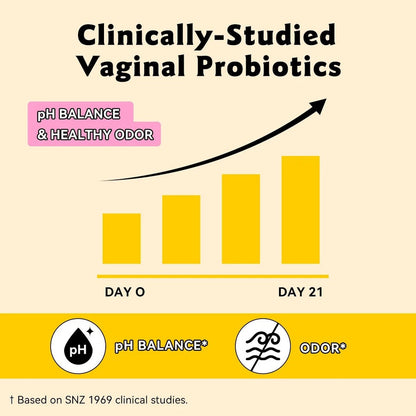 Feminine Balance Gummies